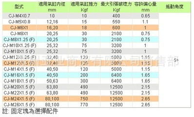 【气立可(CHELIC)浮动接头CJ-M10*1.5,CJ-M14*1.5】价格,厂家,图片,气动接头,苏州贝斯特机电设备销售部-